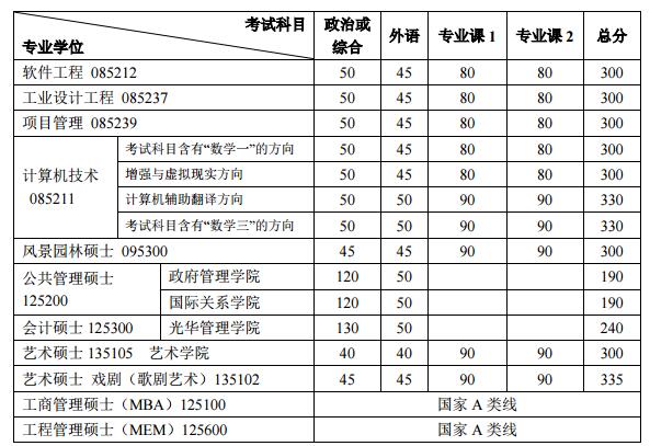 北京大学2017年考研分数线3.jpg