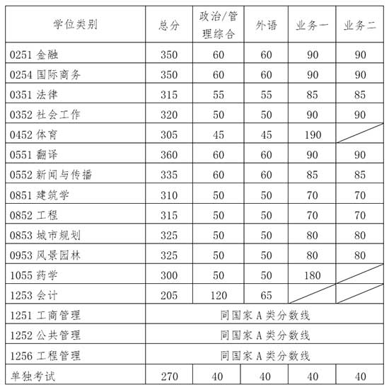 专业学位.jpg 专业学位.jpg