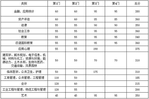 专业学位(含非全日制).jpg 专业学位(含非全日制).jpg