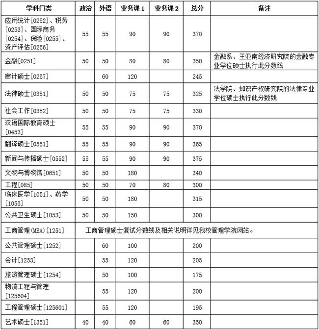专业学位.jpg 专业学位.jpg