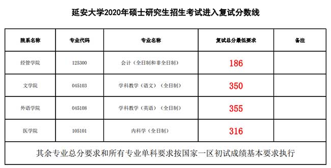 复试分数线.jpg 复试分数线.jpg