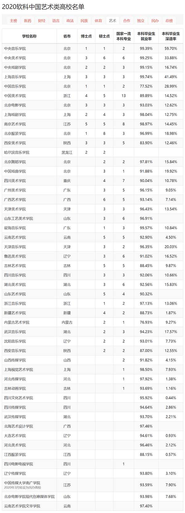 艺术类.jpg 艺术类.jpg