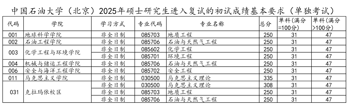 中国石油大学(北京)5.png 中国石油大学(北京)5.png