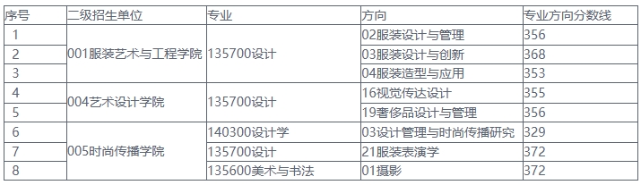 北京服装学院.png 北京服装学院.png