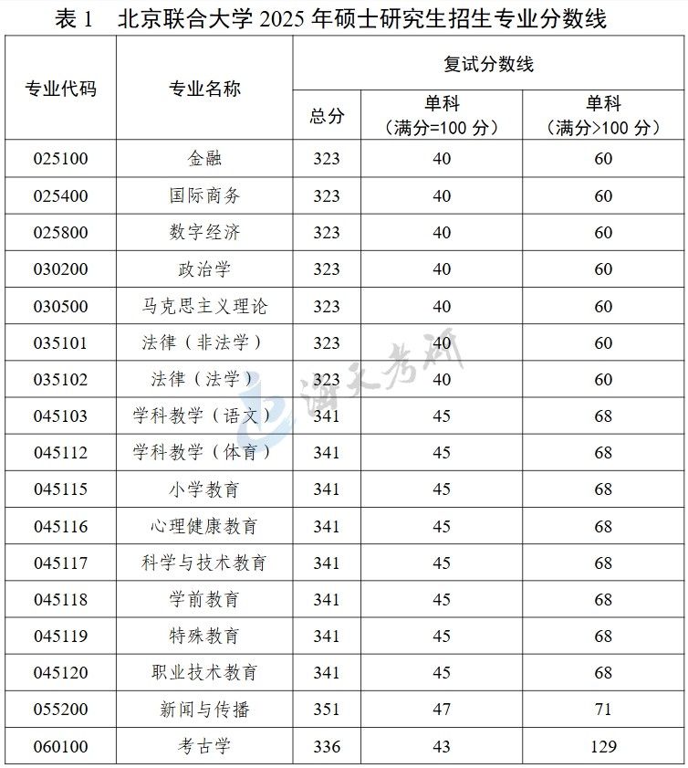 北京联合大学.jpg 北京联合大学.jpg