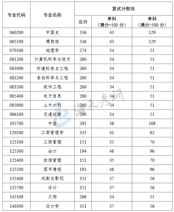 北京联合大学1.jpg 北京联合大学1.jpg